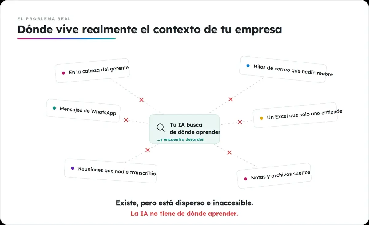 El contexto de la empresa disperso en cabezas, WhatsApp, correos, Excel y reuniones sin transcribir