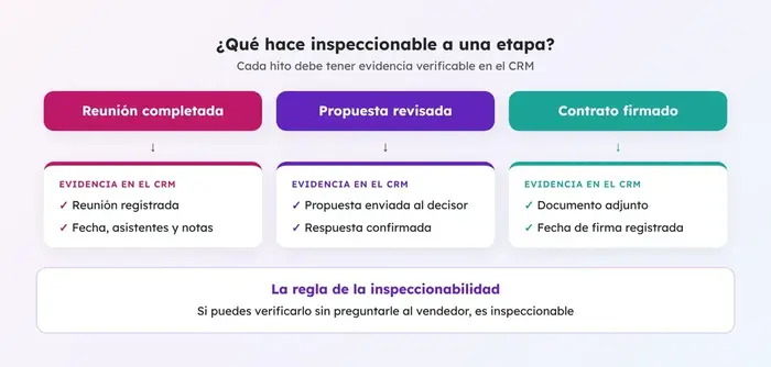 etapa-inspeccionable-evidencia-crm