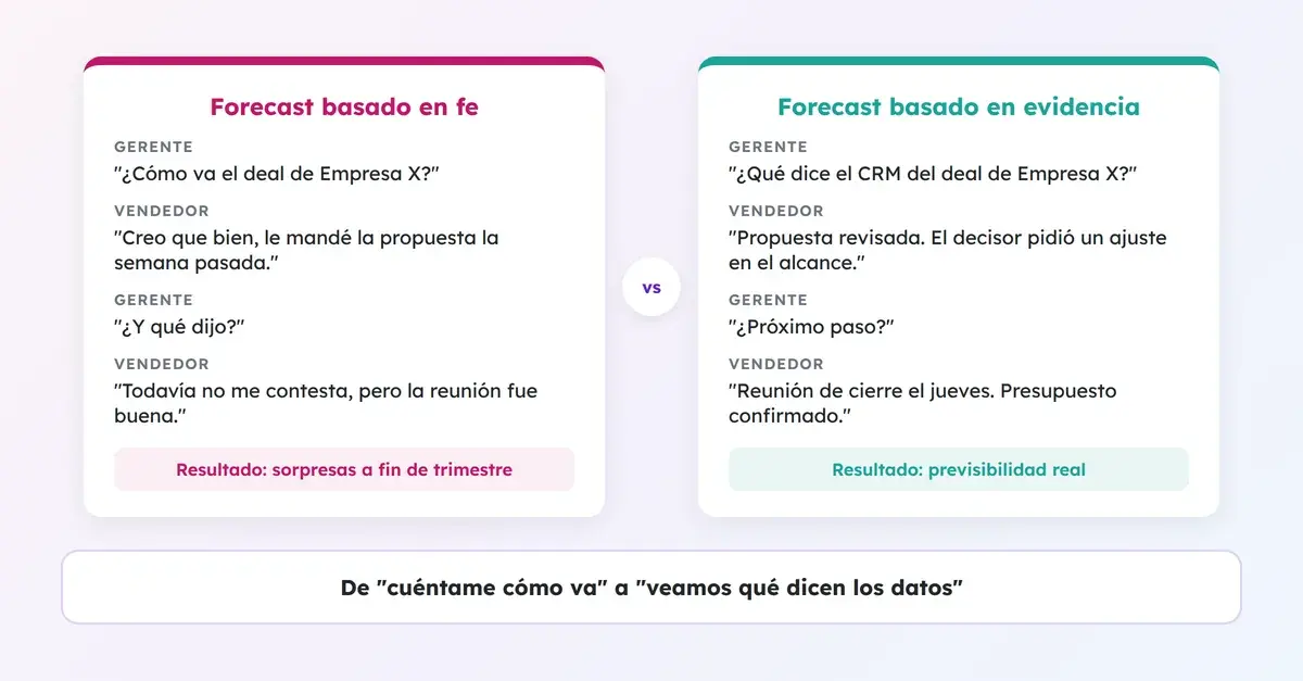 Comparación entre una reunión de forecast basada en fe y una basada en evidencia del CRM